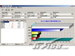 方山星級(jí)酒店管理系統(tǒng)報(bào)價(jià)及餐飲管理功能介紹