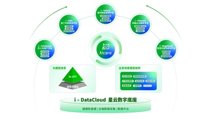 AI重構(gòu)保險生態(tài)鏈 輕松健康集團(tuán)創(chuàng)新科技引領(lǐng)保險數(shù)據(jù)處理新浪潮