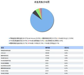 構筑網絡安全防御體系，為校園網保駕護航