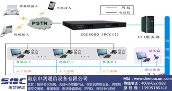 解析呼叫中心管理系統(tǒng) 泰州與南京申甌通信的優(yōu)劣對比