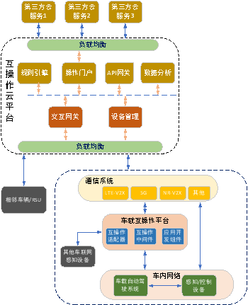 智能網(wǎng)聯(lián)汽車信息物理系統(tǒng)參考架構(gòu)1.0視角下的信息系統(tǒng)運(yùn)行維護(hù)服務(wù)