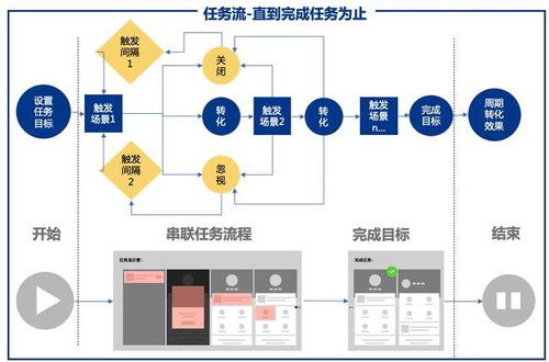 從工具到平臺的進(jìn)化 解碼億級月活產(chǎn)品的運(yùn)營中臺構(gòu)建與運(yùn)維服務(wù)