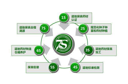 農(nóng)產(chǎn)品貿(mào)易規(guī)則與信息系統(tǒng)運(yùn)行維護(hù)服務(wù)的融合探討